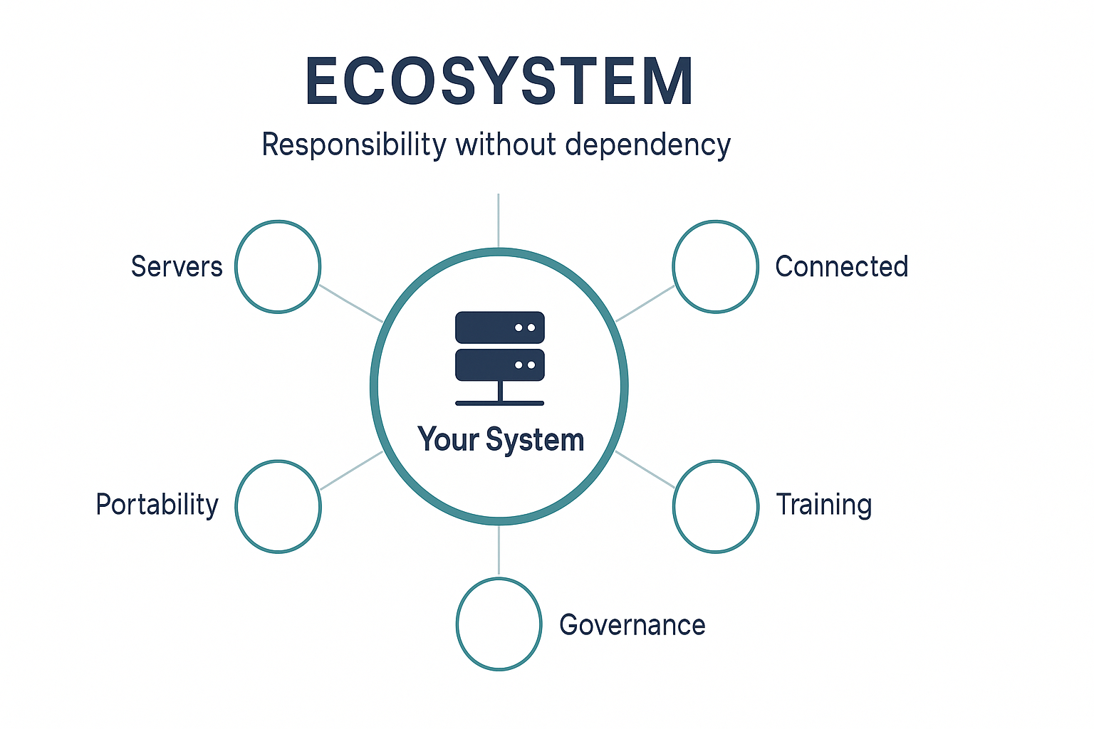 One system, your system
